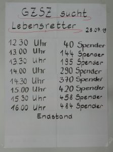 Endstand der Typisierungsaktion in Potsdam am 28.07.2019