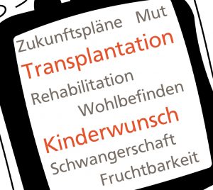 Ausschnitt Plakat Studie Familienplanung nach Transplantation